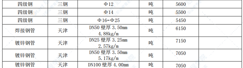 漳州市2022年3月建筑材料信息價