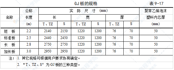 钢丝网架水泥夹心隔墙施工工艺标准