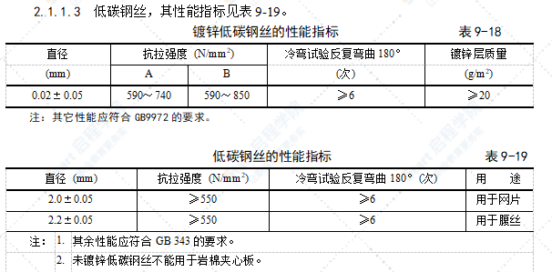 钢丝网架水泥夹心隔墙施工工艺标准