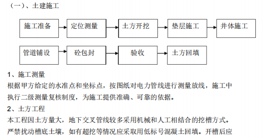 室外电力工程施工组织设计