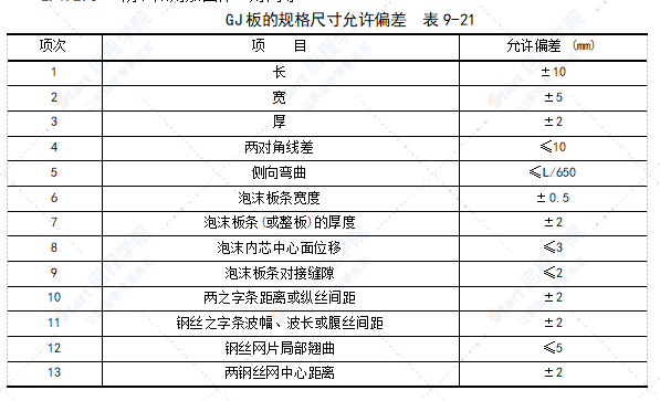 钢丝网架水泥夹心隔墙施工工艺标准