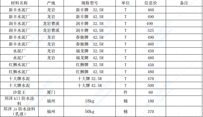 漳州市2022年2月建筑材料信息价