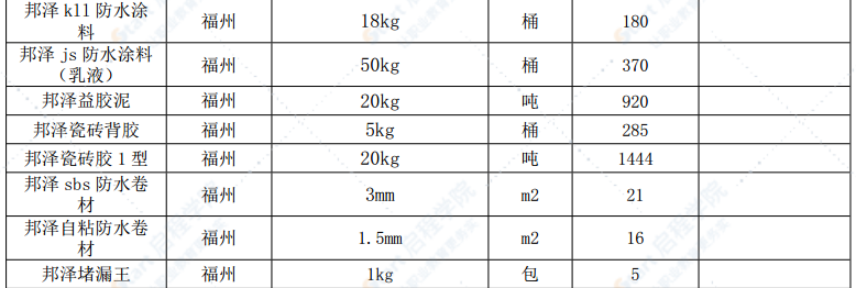 漳州市2022年2月建筑材料信息价