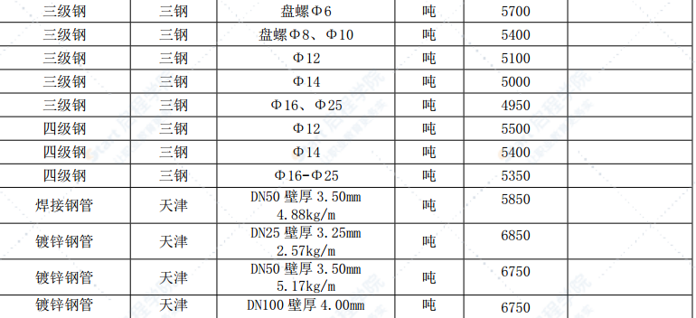 漳州市2022年2月建筑材料信息价