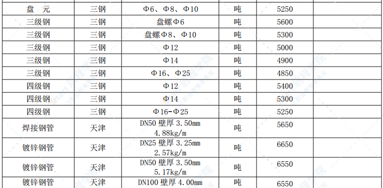 漳州市2022年1月建筑材料信息价