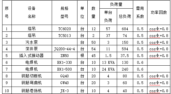 某商业街区电气工程施工方案