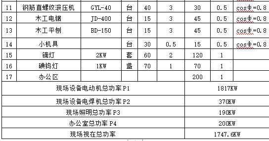 某商业街区电气工程施工方案