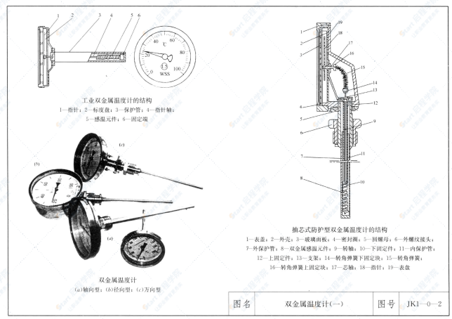 建筑安装工程施工图集（第四版） 7常用仪表工程