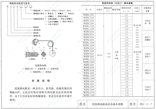 建筑安装工程施工图集（第四版） 7常用仪表工程