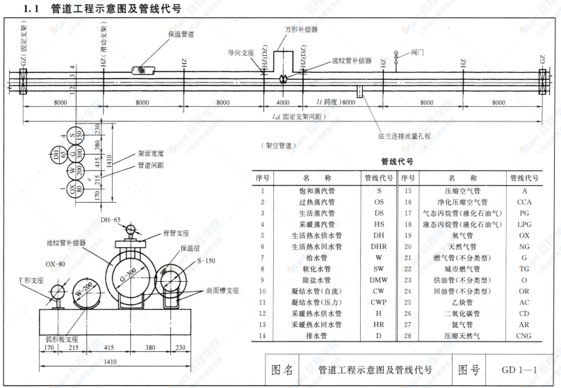 建筑安装工程施工图集（第四版）8管道工程