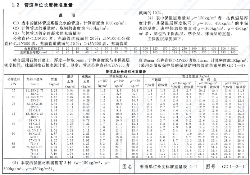 建筑安装工程施工图集（第四版）8管道工程