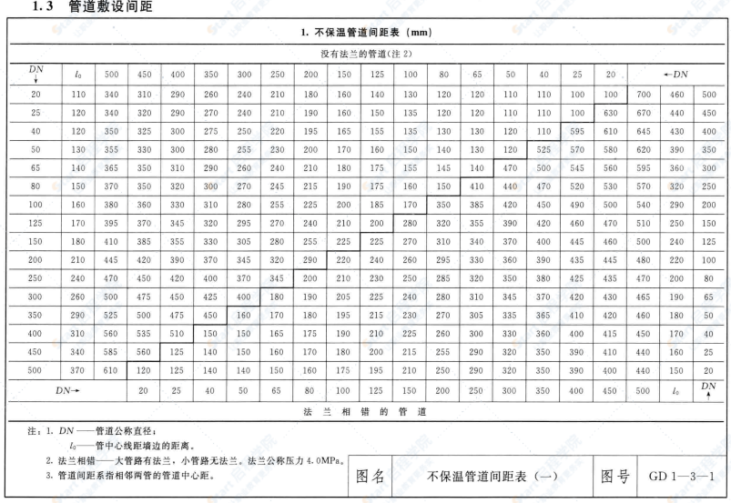 建筑安装工程施工图集（第四版）8管道工程