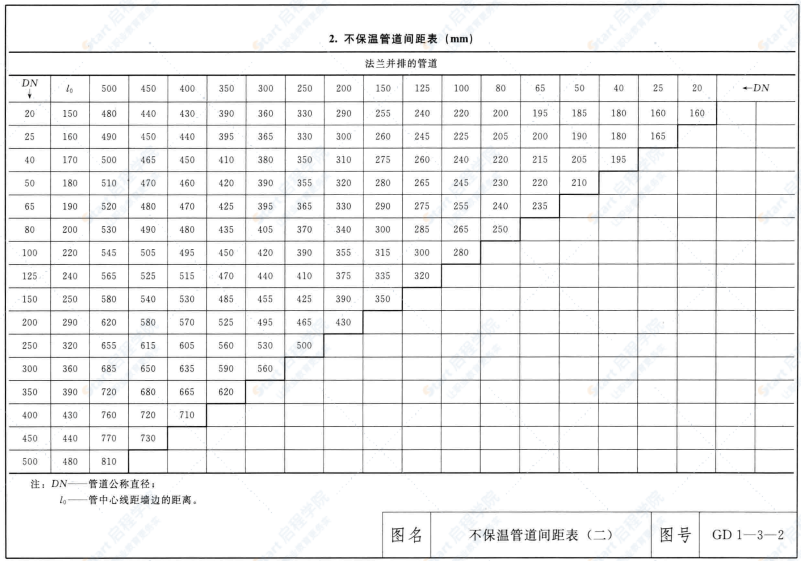 建筑安装工程施工图集（第四版）8管道工程