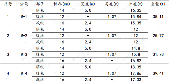 简支钢箱梁人行天桥施工方案