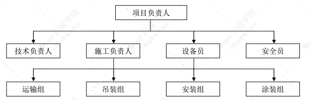 简支钢箱梁人行天桥施工方案