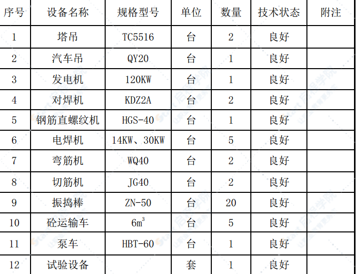 道路工程中的桥梁工程墩柱施工方案