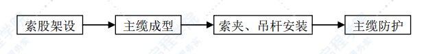 大型吊桥工程施工组织设计