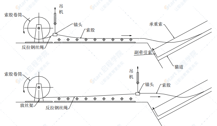 大型吊桥工程施工组织设计