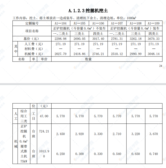 河北省建筑工程消耗量定额2012