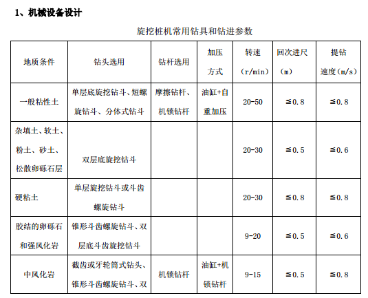 机械成孔灌注桩安全专项施工方案