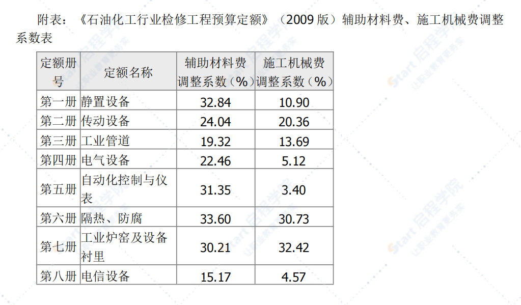 中石化建2013年53号、54号文件