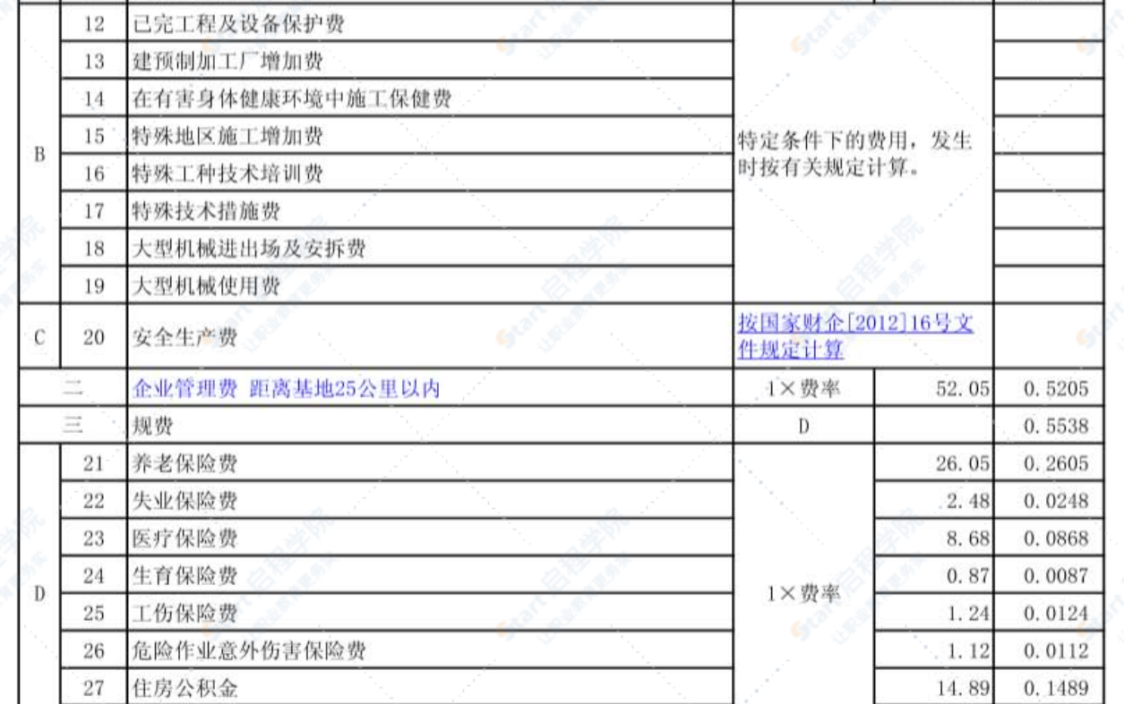 中石化建2013年53号、54号文件