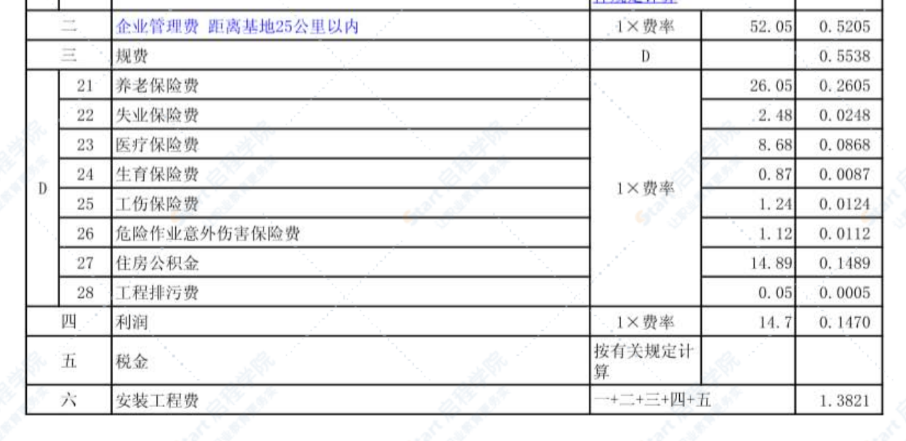 中石化建2013年53号、54号文件