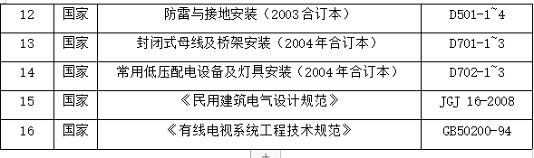 展览馆建筑工程电气施工方案