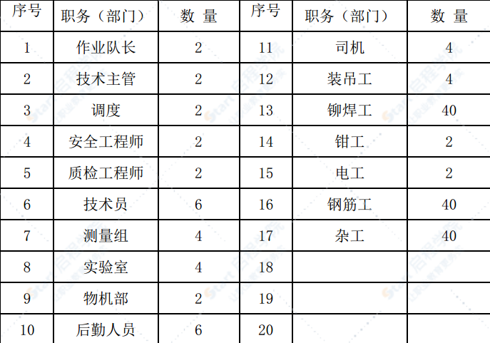 三江口特大桥工程主墩钢吊箱围堰施工方案