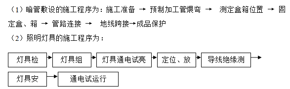 工业建筑照明工程施工组织设计