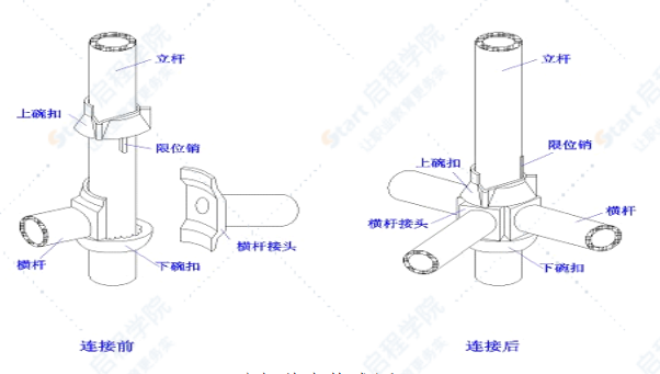 城市道路快速通道项目墩柱脚手架施工方案