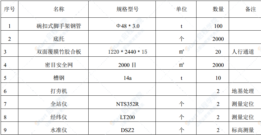 城市道路快速通道项目墩柱脚手架施工方案