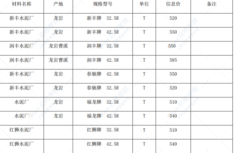 漳州市2021年12月建筑材料信息价