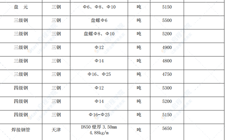 漳州市2021年12月建筑材料信息价