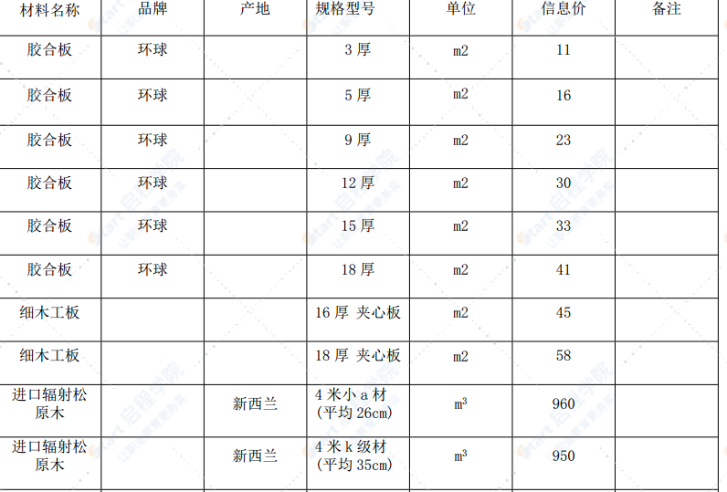 漳州市2021年12月建筑材料信息价