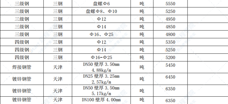 漳州市2021年11月建筑材料信息价