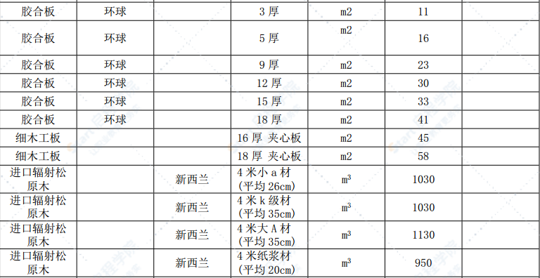 漳州市2021年11月建筑材料信息价