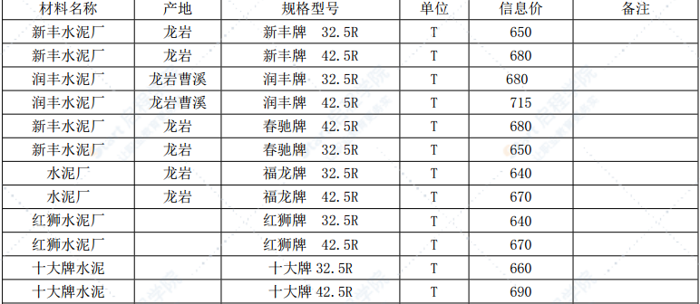 漳州市2021年10月建筑材料信息价