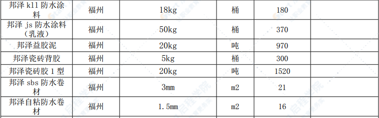 漳州市2021年10月建筑材料信息价