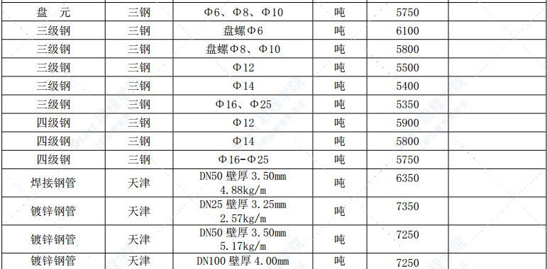 漳州市2021年10月建筑材料信息价