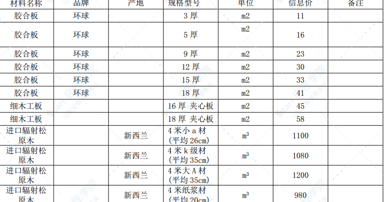 漳州市2021年10月建筑材料信息价