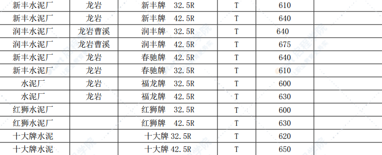 漳州市2021年9月建筑材料信息价