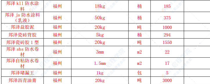 漳州市2021年9月建筑材料信息价