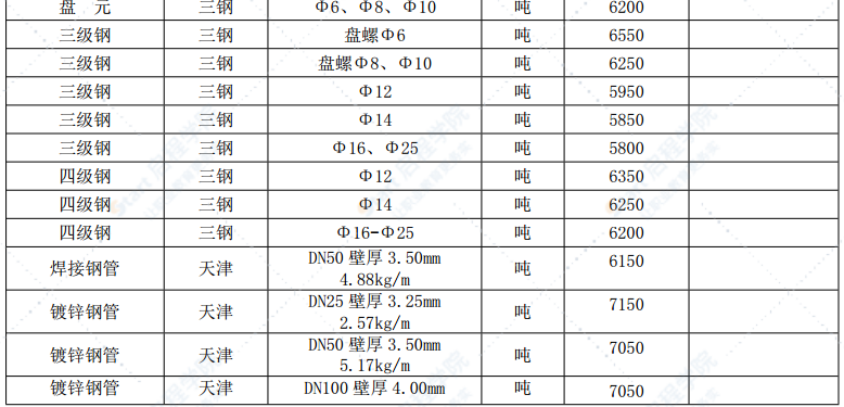 漳州市2021年9月建筑材料信息价