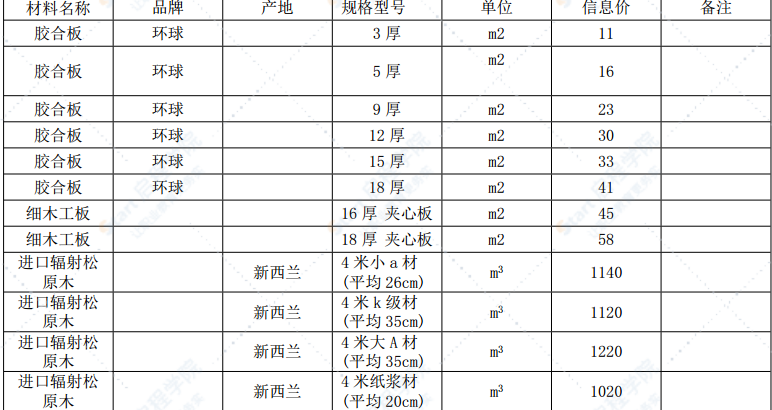 漳州市2021年9月建筑材料信息价