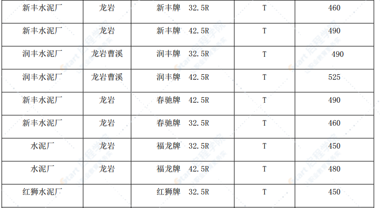 漳州市2021年8月建筑材料信息价