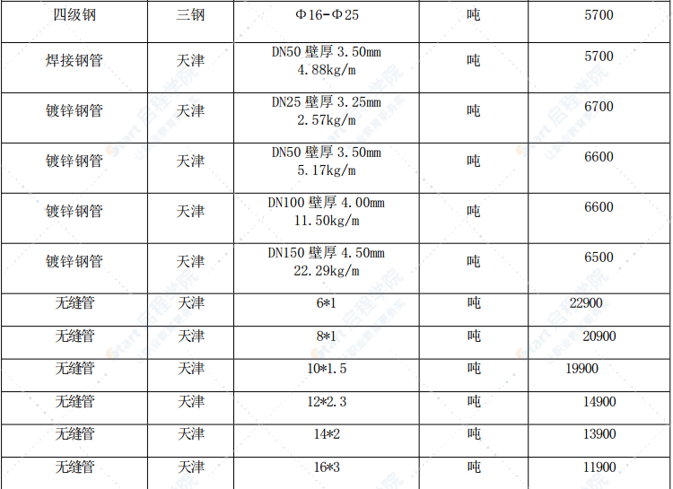 漳州市2021年8月建筑材料信息价