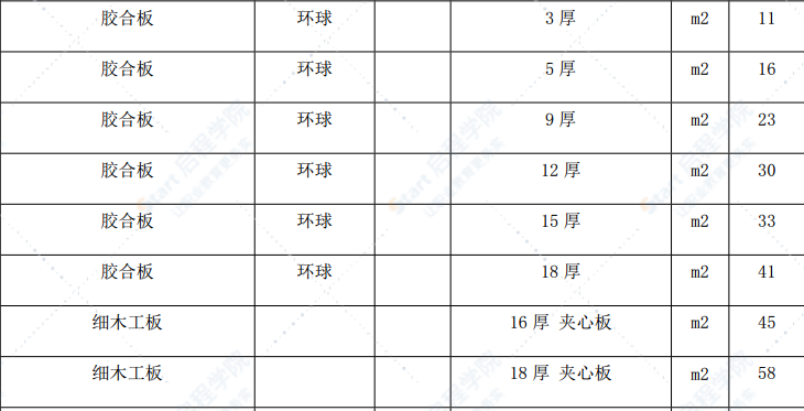 漳州市2021年8月建筑材料信息价