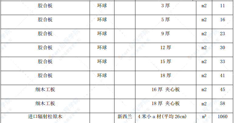 漳州市2021年7月建筑材料信息价