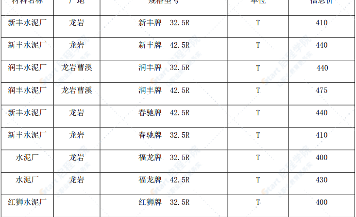 漳州市2021年6月建筑材料信息价